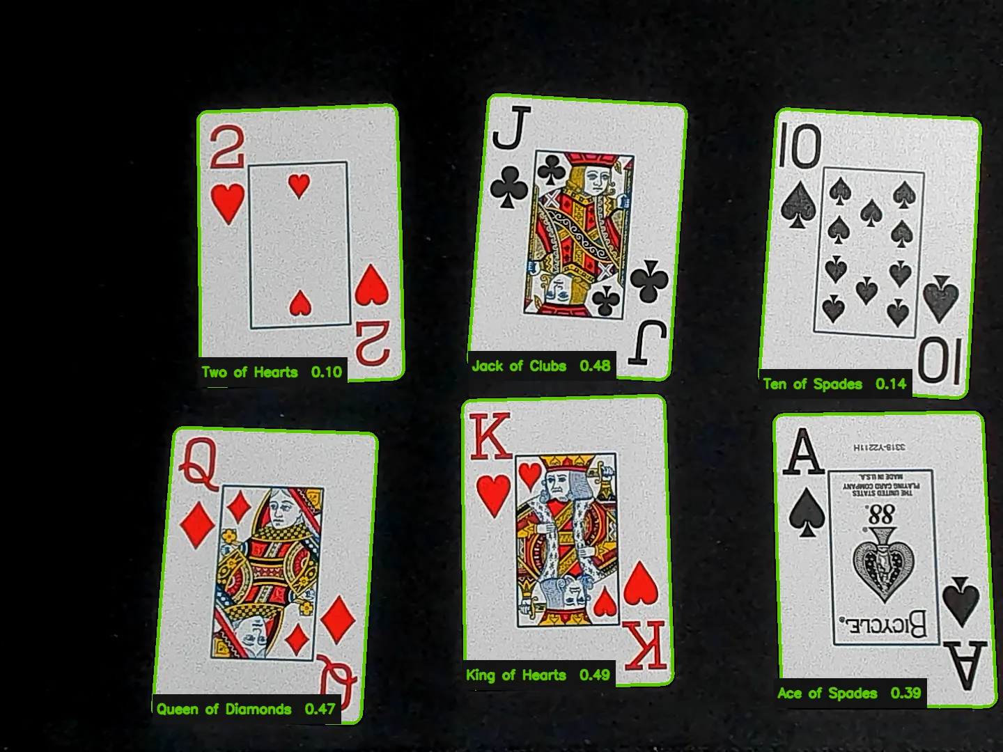 OpenCV webcam result with six correctly identified playing cards arranged in two rows